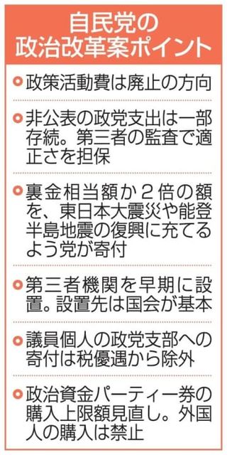 自民、政活費廃止へ調整　非公表支出は一部存続