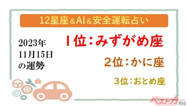 【12星座＆AI&amp;安全運転占い】今日のあなたの運勢は？