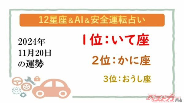 【12星座＆AI&amp;安全運転占い】今日のあなたの運勢は？