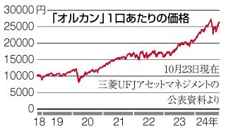 人気「オルカン」1本で大丈夫？　NISA「つみたて投資枠」FPに聞く