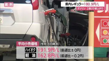 【ガソリン／山形】レギュラー180.9円・2週ぶり値上がり　来週も小幅な値上がり予想