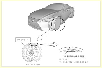 レクサス『LC500』にホイールを誤って装着…リコール