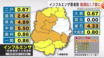 インフルエンザ患者数　前週比１．７倍に　「流行入り」から１週間　岩手県