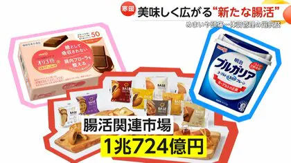 おいしく広がる“新たな腸活”　大手が続々参入“市場1兆円超”　腸内環境に合ったドリンクやグラノーラ…「パーソナルな腸活」で選択肢広がる