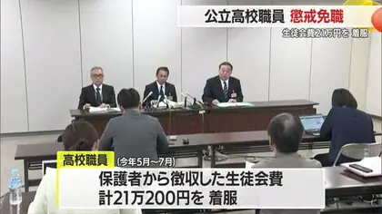 【山形】公立高校職員を懲戒免職…生徒会費約21万円・数字の1を7に書き換え差額着服