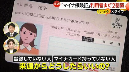 “マイナ保険証”12月2日本格運用開始も利用者は“15.67％”　現行保険証“最長1年”利用可能も…切り替えで大事な「資格確認書」