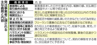 ＜プロに聞く　くらしとお金の相談室＞フリーランス保護　新法とは？