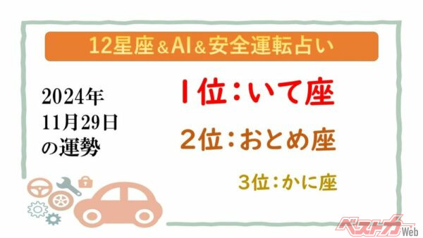 【12星座＆AI&amp;安全運転占い】今日のあなたの運勢は？