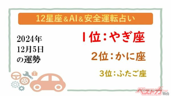 【12星座＆AI&amp;安全運転占い】今日のあなたの運勢は？