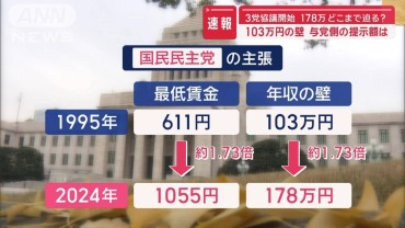 178万円どこまで迫る？　「103万円の壁」与党側の提示額は