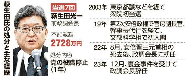 安倍派「5人衆」の萩生田氏、政倫審初出席へ 　裏金めぐり何語るか